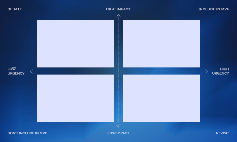Prioritize MVP Features
